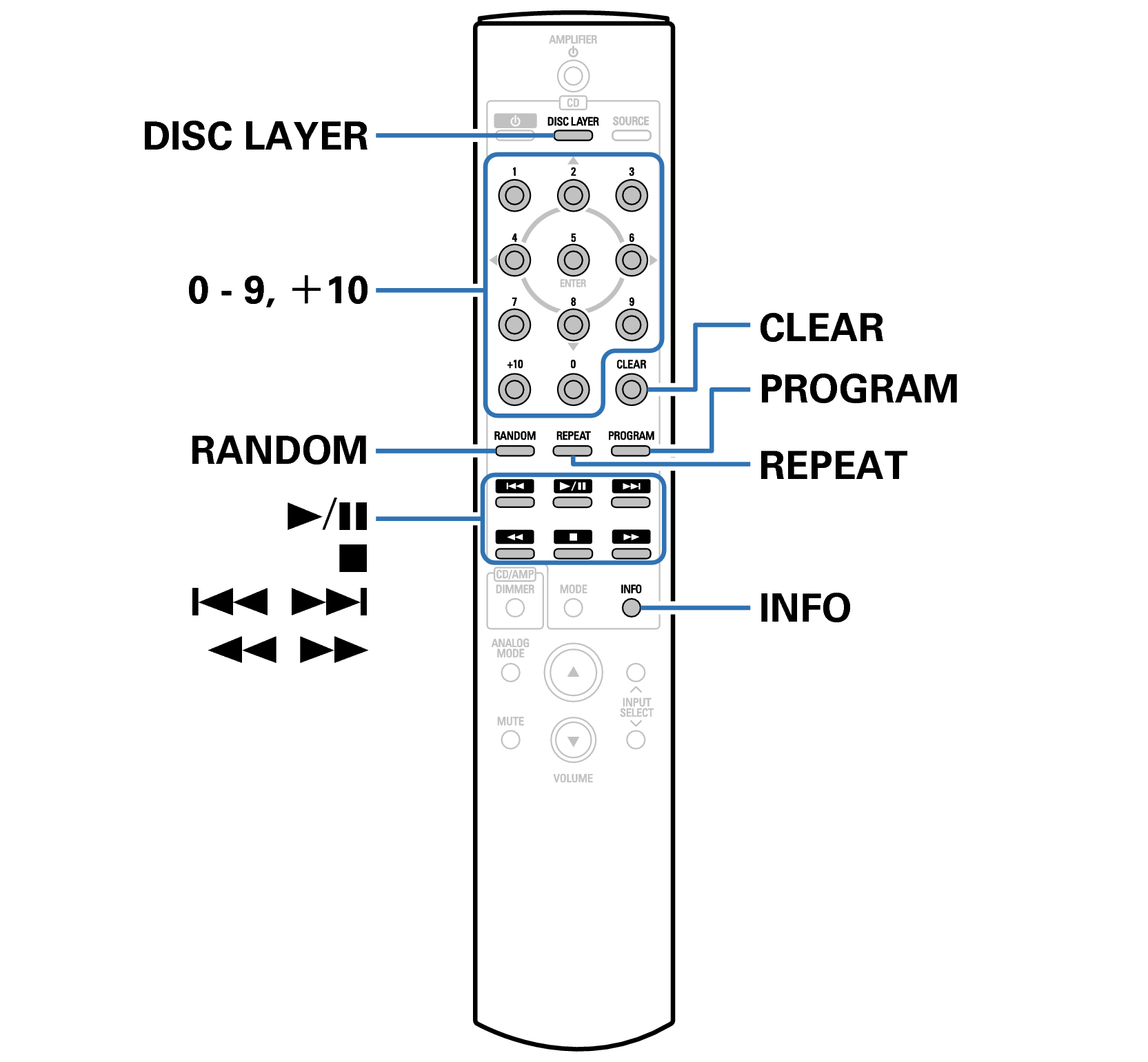 Ope CD RC1207 DCD3000NE